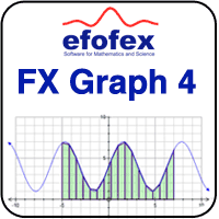 FX Graph 4