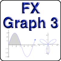 FX Graph 3 Outright Purchase Distribution (Extended/VLE) Site Licence for >1000 on roll.